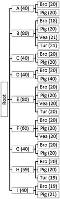 Metagenomics-Based Approach to Source-Attribution of Antimicrobial Resistance Determinants – Identification of Reservoir Resistome Signatures